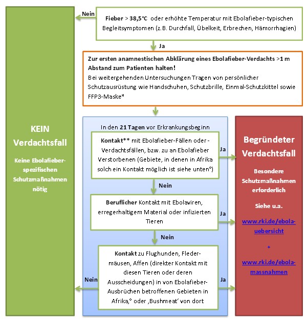 desinfektionsmittel ebola